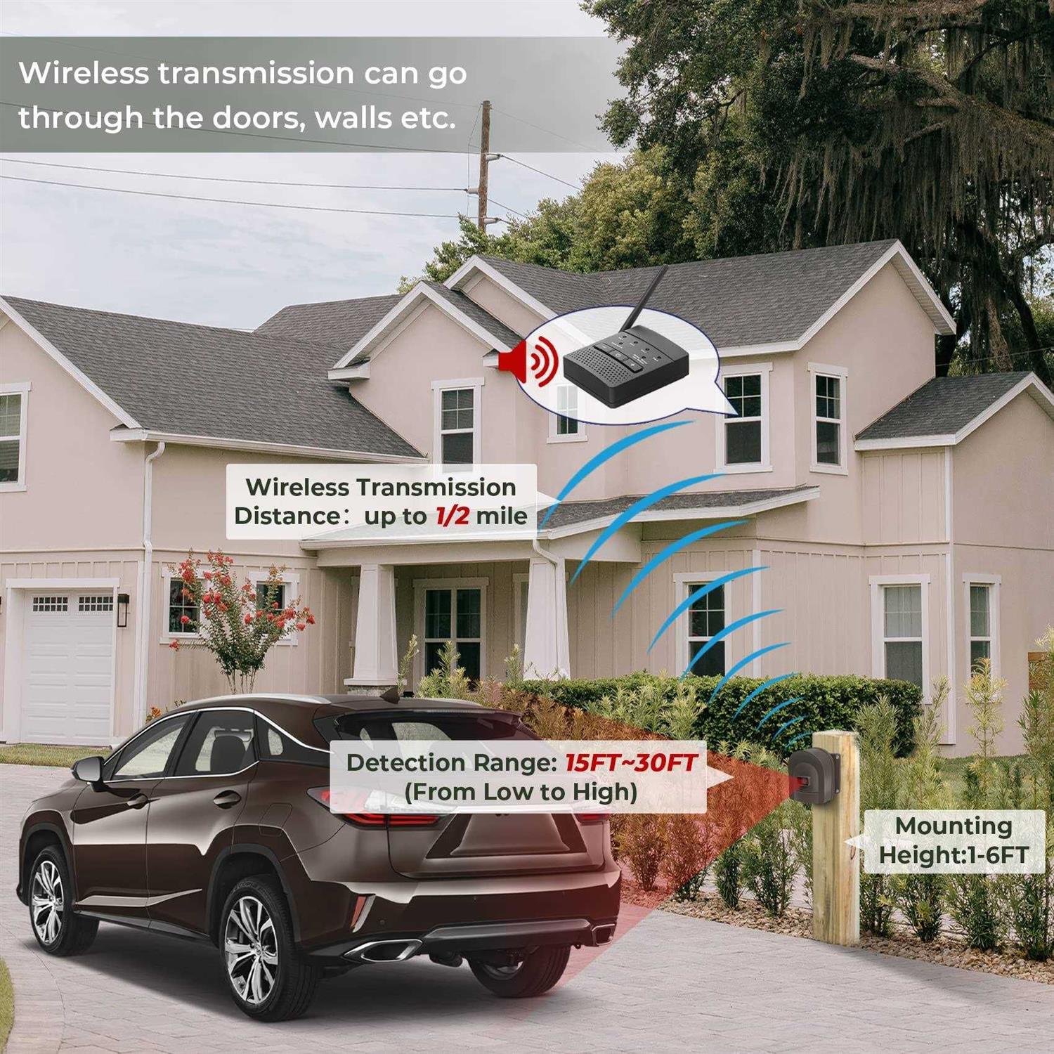 1/2 Mile Hosmart Driveway Alarm Wireless Sensor System & Driveway Sensor Alert System Weatherproof Security Outdoor Motion Sensor & Detector - Image 3